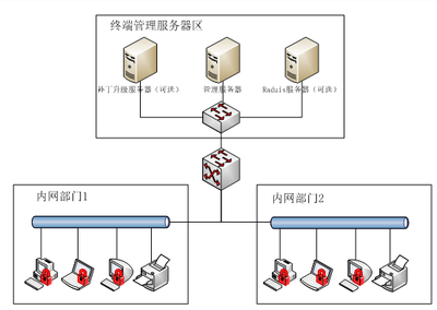 江苏正远信息技术 网络与信息安全软件开发的领航者