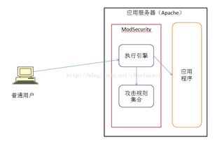 网站安全架构解析 构建网络与信息安全软件的坚实防线