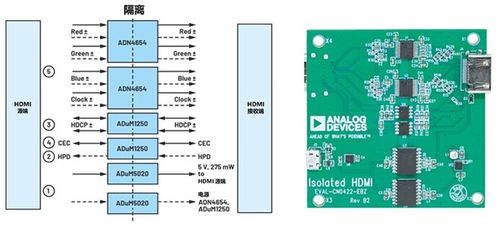HDMI信号隔离方案及其在网络与信息安全软件开发中的应用
