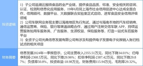 7月10日信息发展涨停分析 食品安全与车联网概念发力
